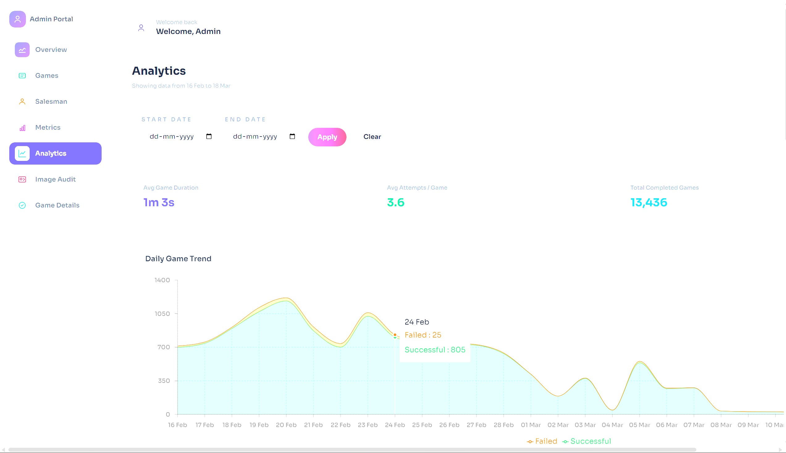 Field Marketing Verification Automation
