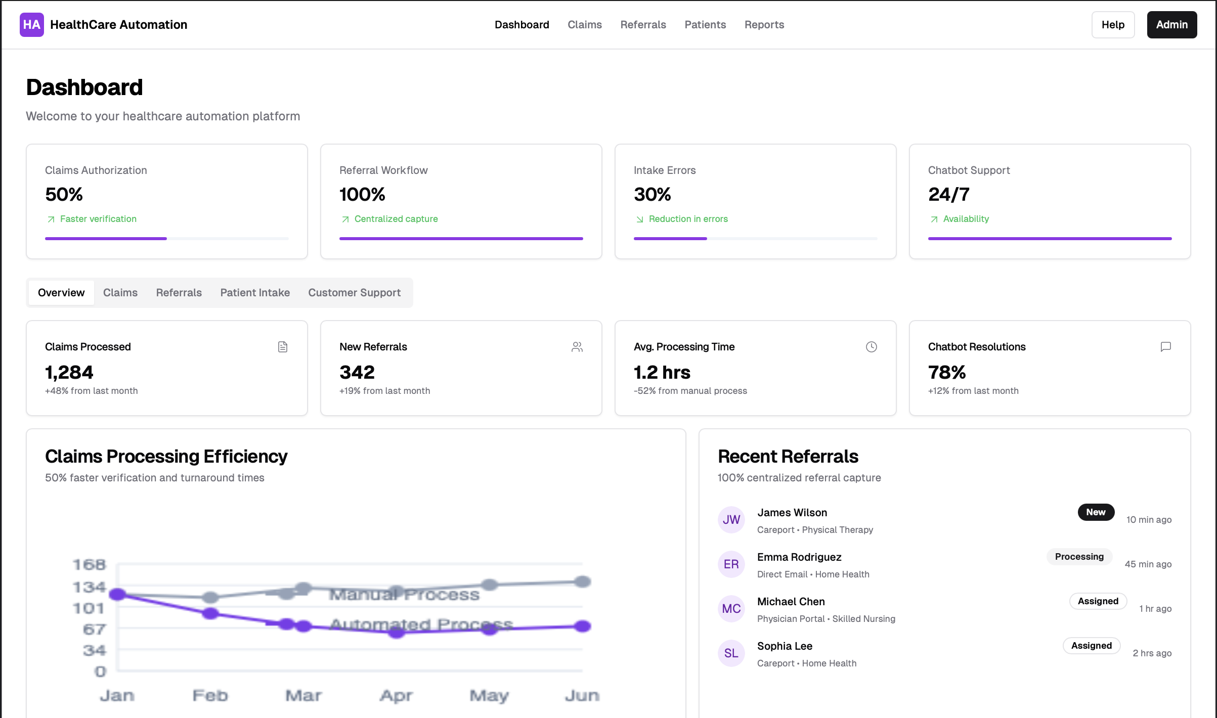 Home Health Agency: Operational Workflow Automation