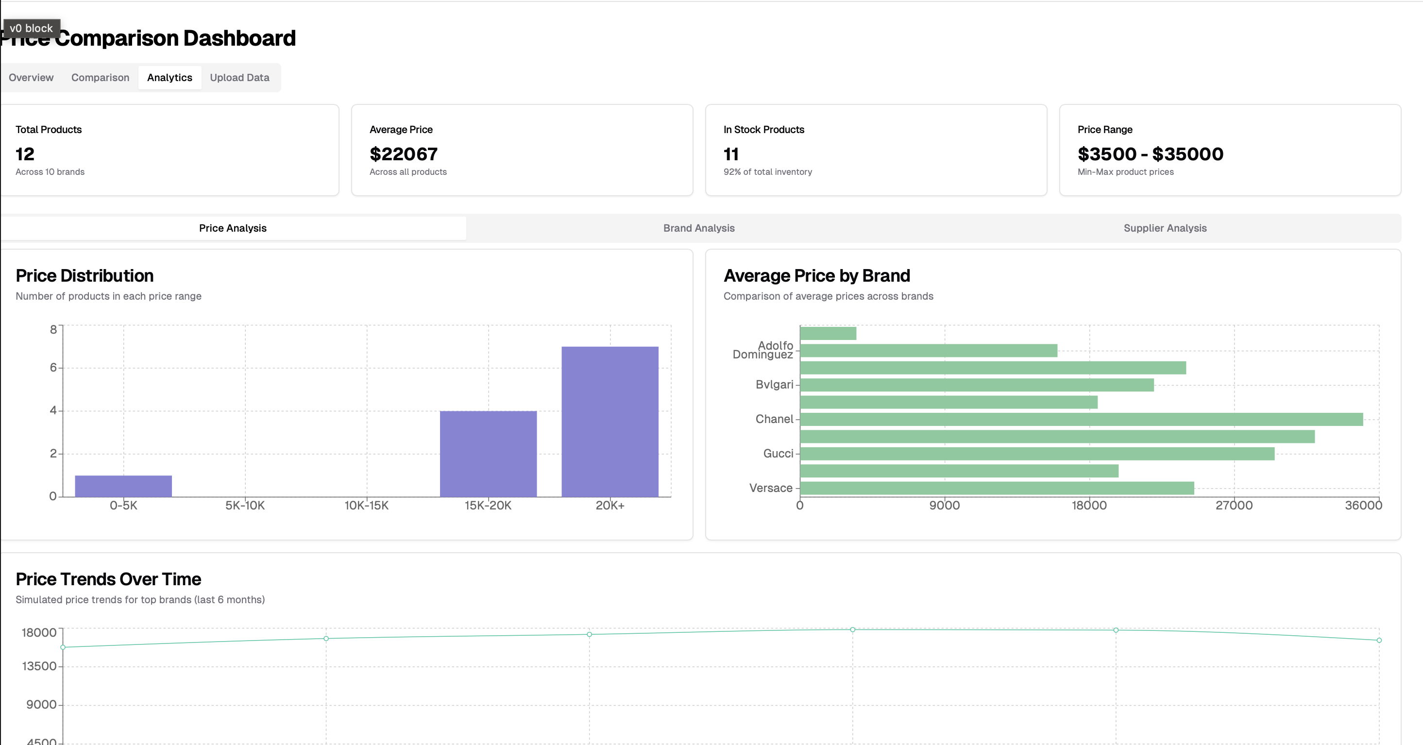 AI-Powered Procurement Agent