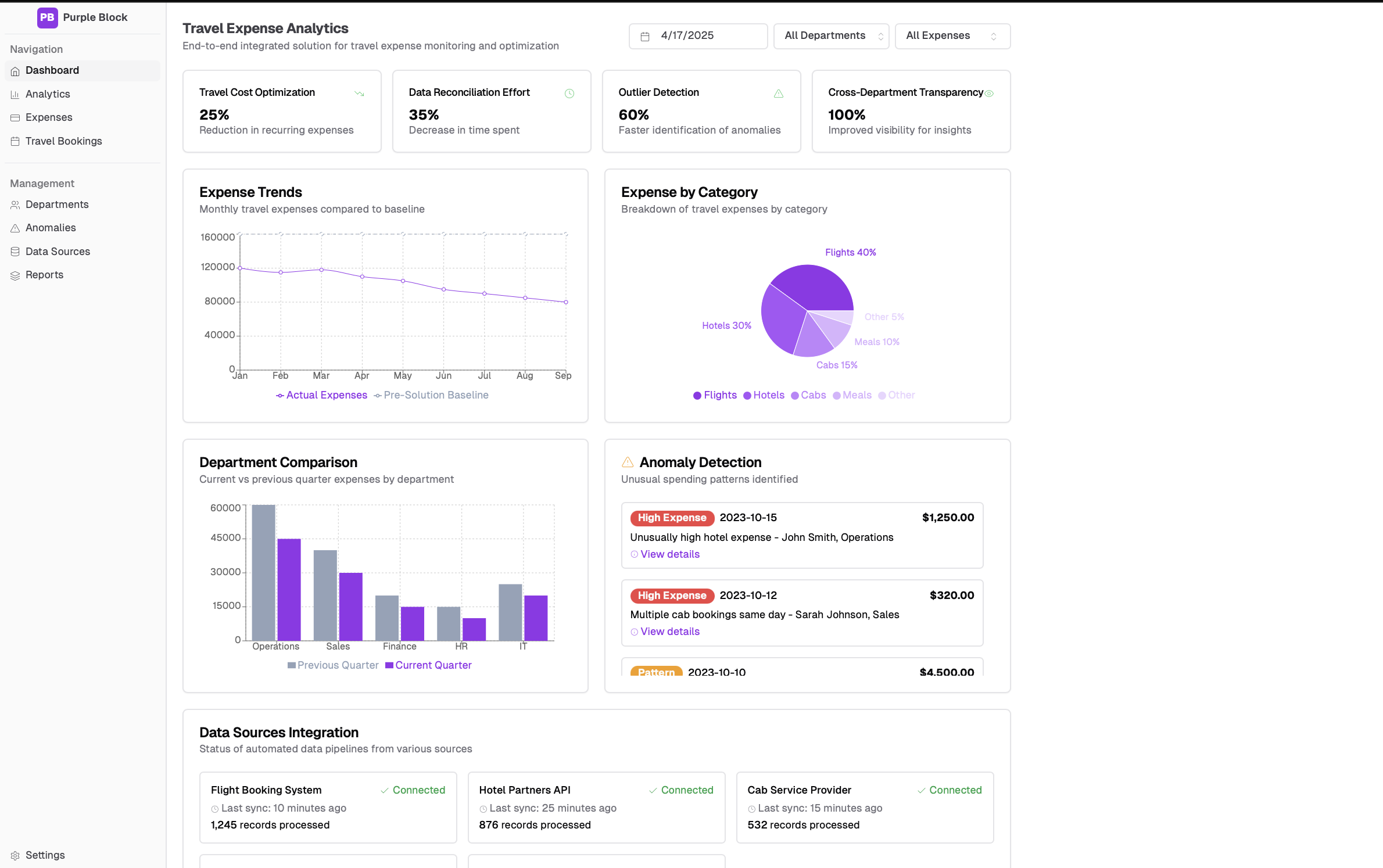 Logistics Firm: Travel Cost Optimization